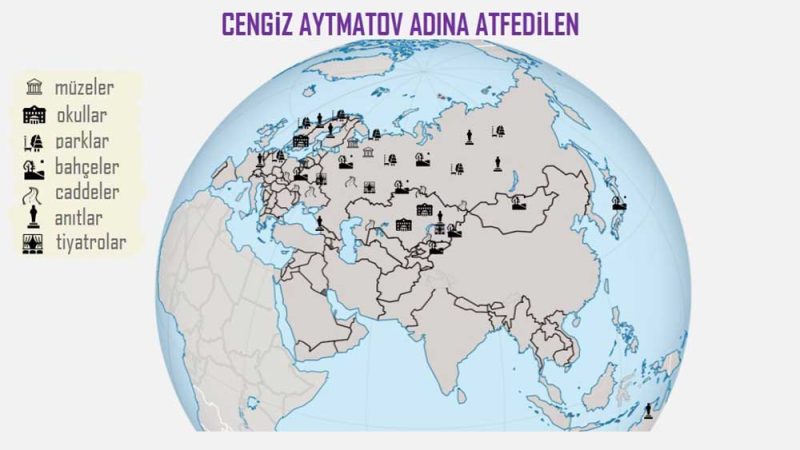 Türk Dünyasının Kültürel Diplomasi Aktörü Olarak Cengiz Aytmatov