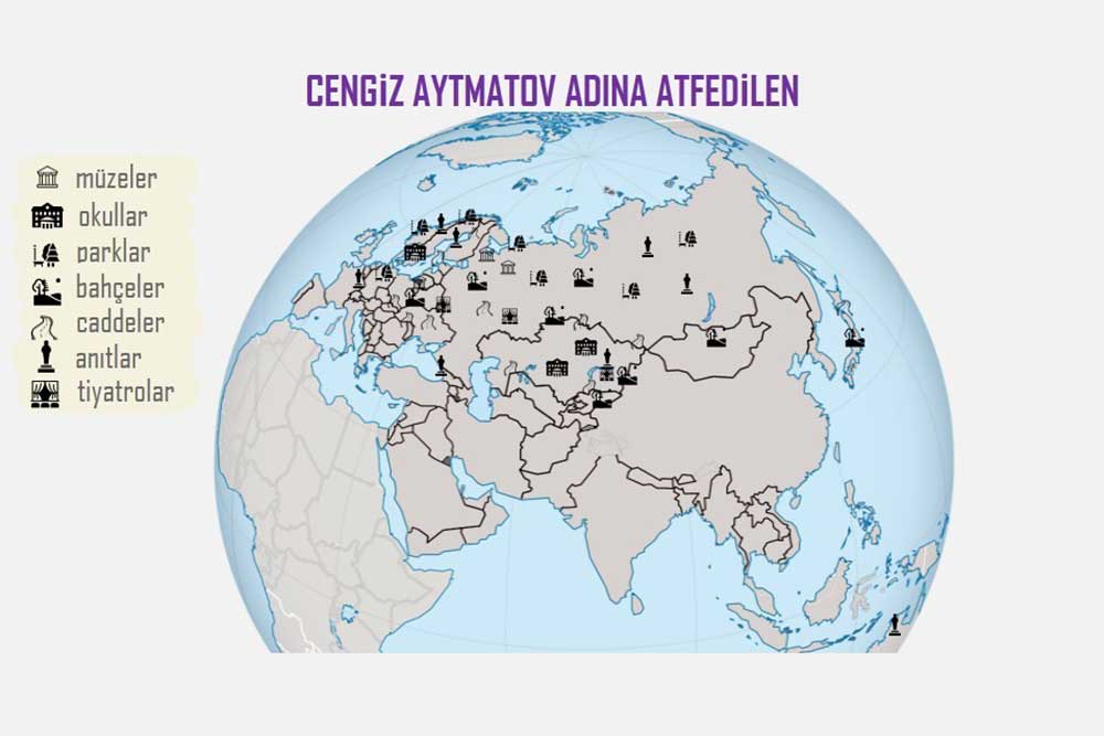 Türk Dünyasının Kültürel Diplomasi Aktörü Olarak Cengiz Aytmatov
